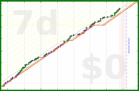 dprianti3/streak's progress graph