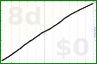 scarabaea/iron's progress graph