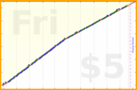 styrke/journal's progress graph