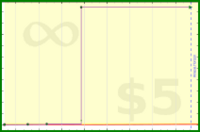adamwolf/test_fdfsfd's progress graph