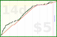 shanaqui/timetorecline's progress graph