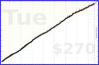 per48edjes/meditation's progress graph