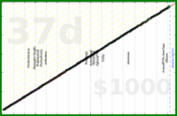 meta/uvi's progress graph
