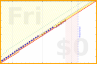 pjh/tagtime's progress graph