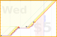rubygagotoku/grammarpages's progress graph