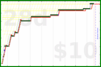 youkad/phd's progress graph