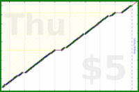 byorgey/pull-a-stix's progress graph