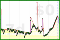 oulfis/oldest-email's progress graph