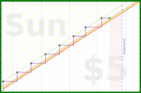 soliveiraigor/calendialing's progress graph