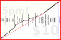 meta/integrations's progress graph