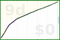 faire/emojis's progress graph