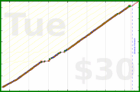 d/freshfry's progress graph