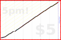 d/freshtask's progress graph