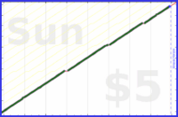 sodaware/weekly-review's progress graph