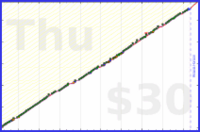 meta/zombiequeen's progress graph