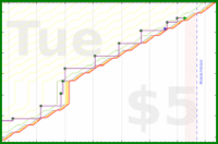 bwiderski/50-osteo-ex-per-wk's progress graph