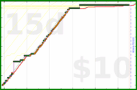 youkad/gfn_llms's progress graph