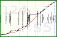 cadawg/read-more's progress graph