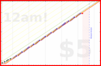 brittany1243/brush-noel's progress graph