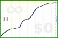 pds/strava-walk-freq's progress graph