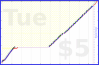 shanaqui/recycling's progress graph
