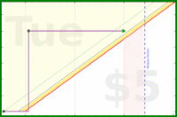 billypilgrim/monthly-reflection's progress graph
