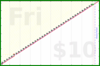 d/agifriday's progress graph