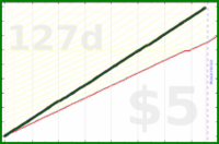 shanaqui/checkfeeds's progress graph