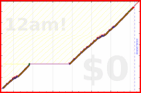 davitenio/ks's progress graph