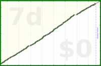 pjh/erq's progress graph