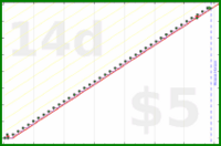 shanaqui/healthcheck's progress graph
