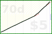shanaqui/reachout's progress graph