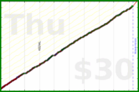 d/mmuvi's progress graph