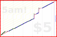 olimay/twentyoneverses's progress graph