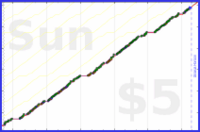 byorgey/swarm's progress graph