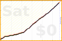 ardeibel/process_email's progress graph