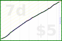 odin1337/papa's progress graph