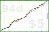 sphynixdc/jigoroshinigami's progress graph