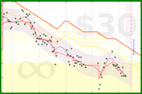 rob/gewicht's progress graph