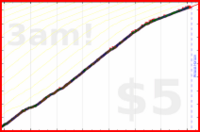 hazelross/journal's progress graph