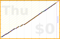 ardeibel/long_list's progress graph