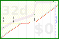alys/rate-improvement's progress graph
