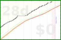 pjh/sanity's progress graph