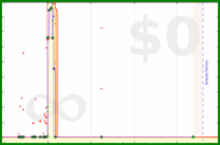 scarabaea/tbr_arcs_overwhelm's progress graph