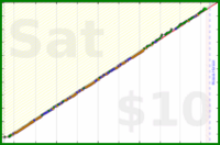 byorgey/twg's progress graph