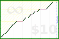 byorgey/students's progress graph