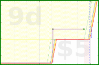 d20diceman/drum's progress graph