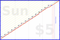 soliveiraigor/calendialing's progress graph