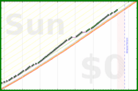 pjh/step6k's progress graph