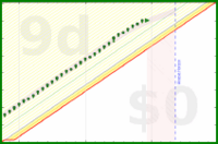 alys/brush_teeth's progress graph